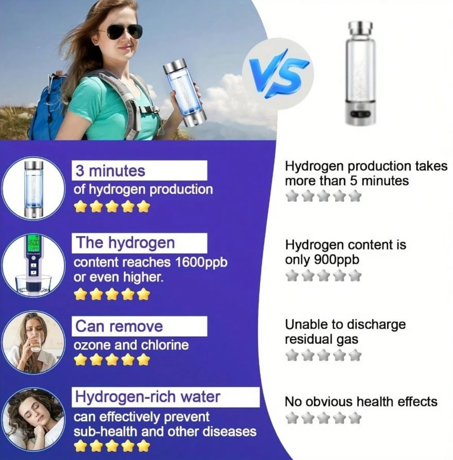 Hydrogen Water Bottle